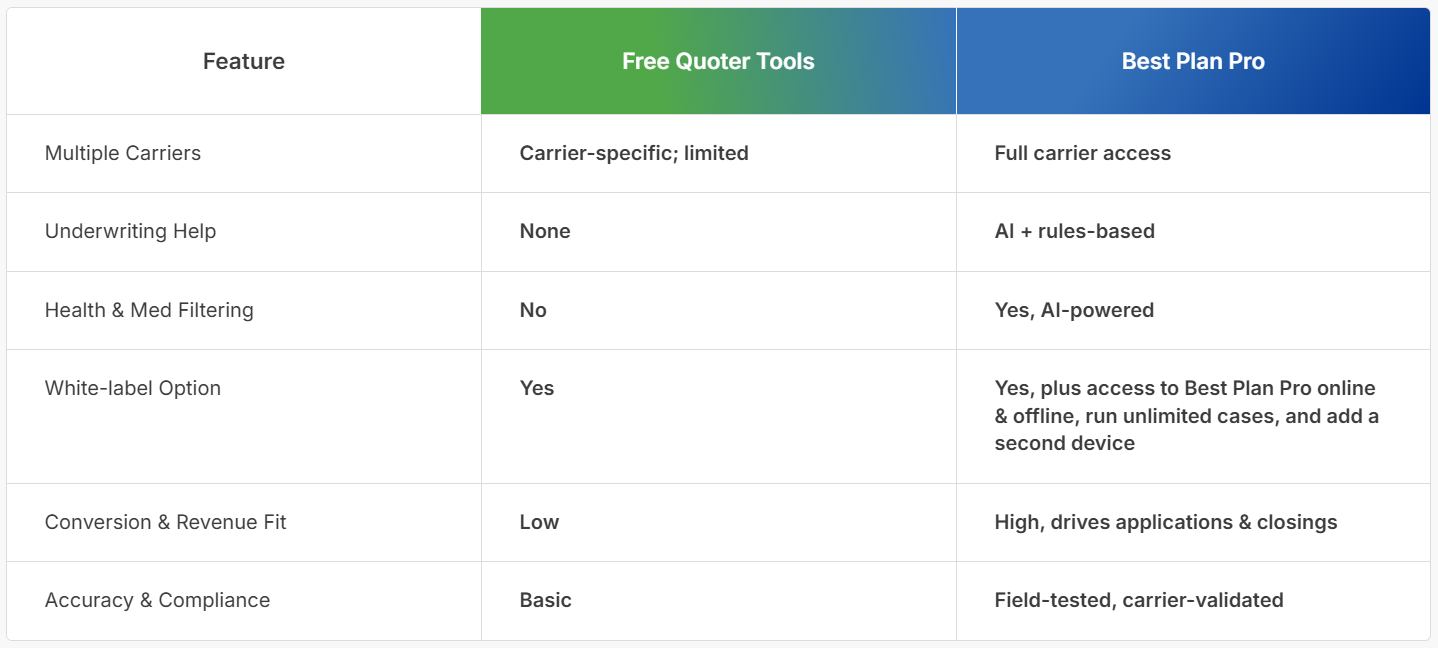 Free vs BPP Plan Chart